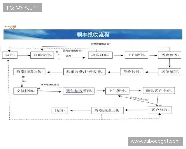 欧博abg会员登录流程详解，操作简单方便快捷无忧