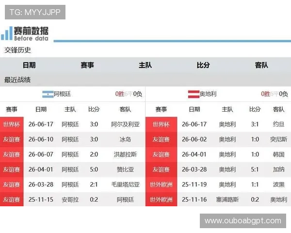 2026年世界杯阿根廷VS奥地利比赛几点开始，详细时间安排一览